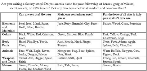 secret society name generator|fantasy faction name generator.